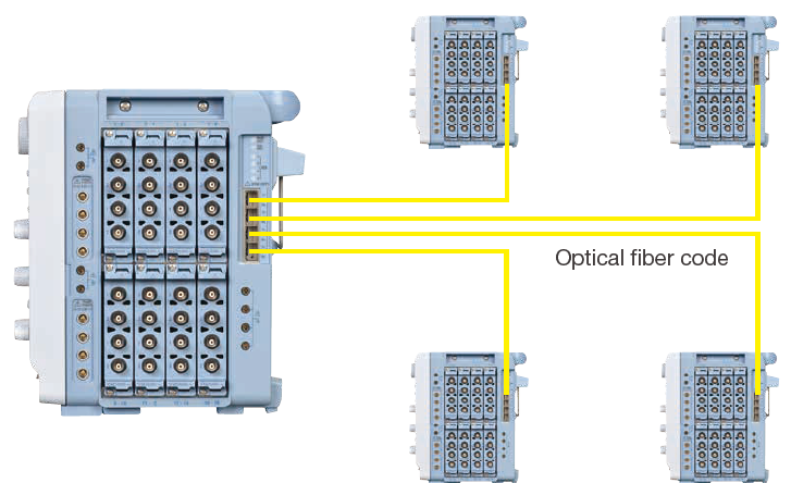 Multi-unit Sync Expansion